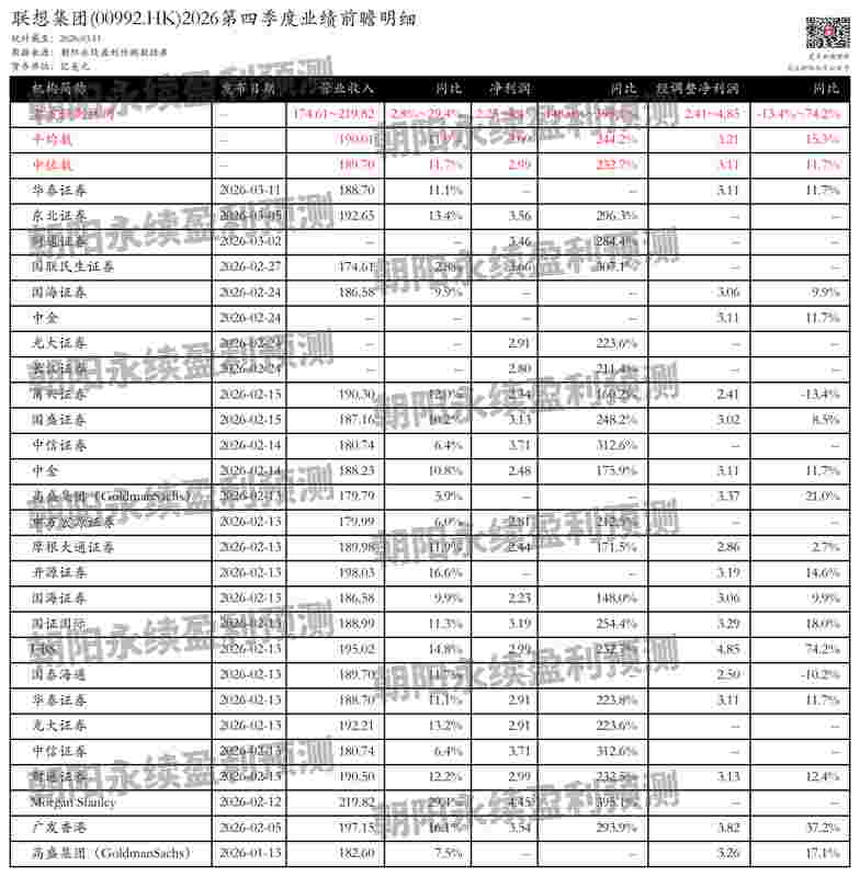 联想集团第四季度业绩预期向好;AI驱动业务持续发力 股票财经