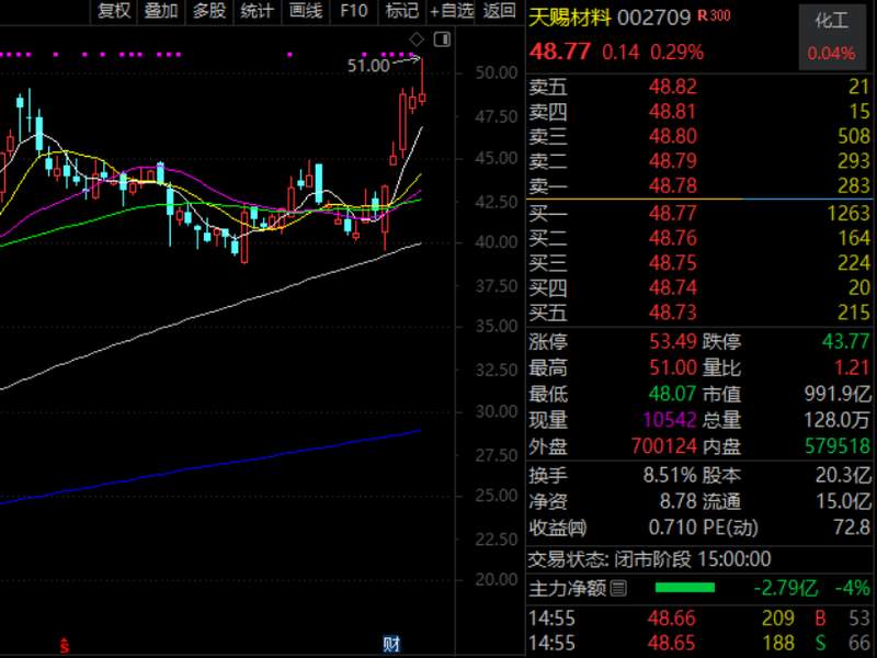  机构调研热潮涌现，风电出海迎来新机遇；大金重工订单充裕，股价创历史新高。 股票财经 机构调研热潮涌现，风电出海迎来新机遇；大金重工订单充裕，股价创历史新高。 股票财经 机构调研热潮涌现，风电出海迎来新机遇；大金重工订单充裕，股价创历史新高。 股票财经