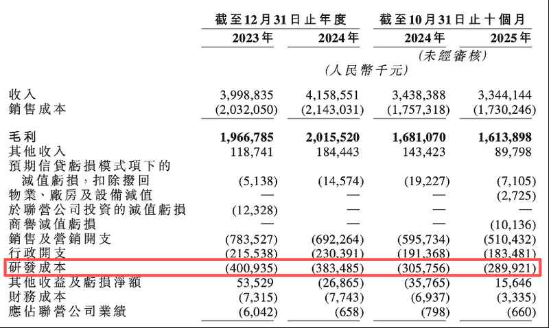  销售费用高企研发相对滞后；京新药业A+H之路面临多重考验。 股票财经 销售费用高企研发相对滞后；京新药业A+H之路面临多重考验。 股票财经 销售费用高企研发相对滞后；京新药业A+H之路面临多重考验。 股票财经