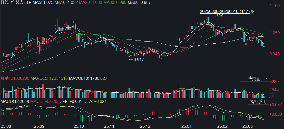 人形机器人核心部件解析：丝杠、伺服、减速器与灵巧手协同发力。