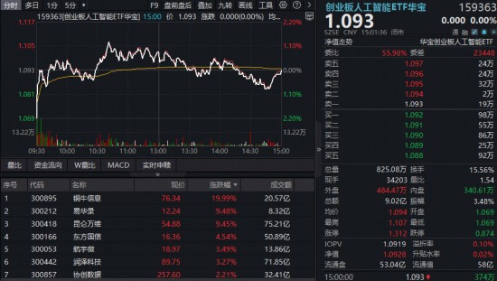  沪指险守4000点关口；银行板块展现韧性，电力主题逆势突围。 股票财经 沪指险守4000点关口；银行板块展现韧性，电力主题逆势突围。 股票财经