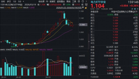  沪指险守4000点关口；银行板块展现韧性，电力主题逆势突围。 股票财经 沪指险守4000点关口；银行板块展现韧性，电力主题逆势突围。 股票财经