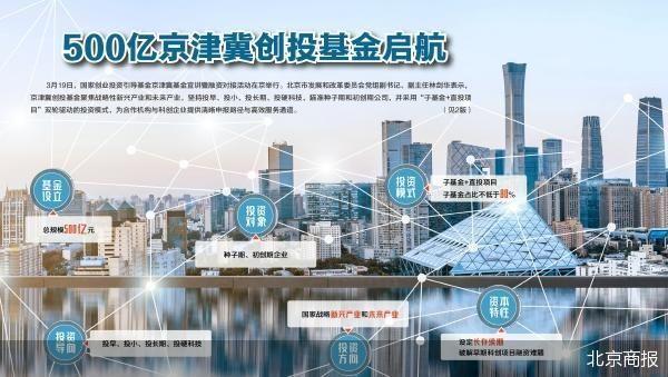  京津冀国家级耐心资本强势启航，硬科技前沿迎来重大利好。 股票财经 京津冀国家级耐心资本强势启航，硬科技前沿迎来重大利好。 股票财经