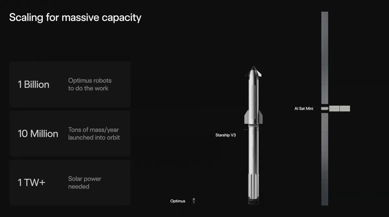 马斯克揭秘太空算力新蓝图；轨道数据中心星座技术细节曝光。