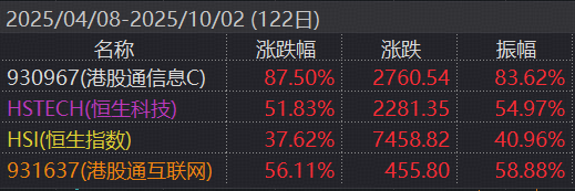 港股硬科技板块深度调整后,信息技术ETF显现配置机会;资金持续流入聚焦芯片半导体领域。 股票财经 港股硬科技板块深度调整后,信息技术ETF显现配置机会;资金持续流入聚焦芯片半导体领域。 股票财经