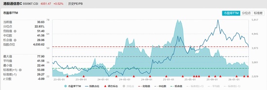 港股硬科技板块深度调整后,信息技术ETF显现配置机会;资金持续流入聚焦芯片半导体领域。 股票财经 港股硬科技板块深度调整后,信息技术ETF显现配置机会;资金持续流入聚焦芯片半导体领域。 股票财经
