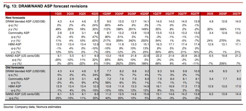 【2030年产能周期】+【重构AI基础设施的供应韧性】 股票财经