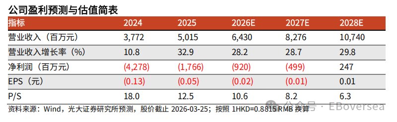 算力与算法的深度共鸣:商汤科技业绩背后的增长逻辑与未来展望。 IT技术 算力与算法的深度共鸣:商汤科技业绩背后的增长逻辑与未来展望。 IT技术