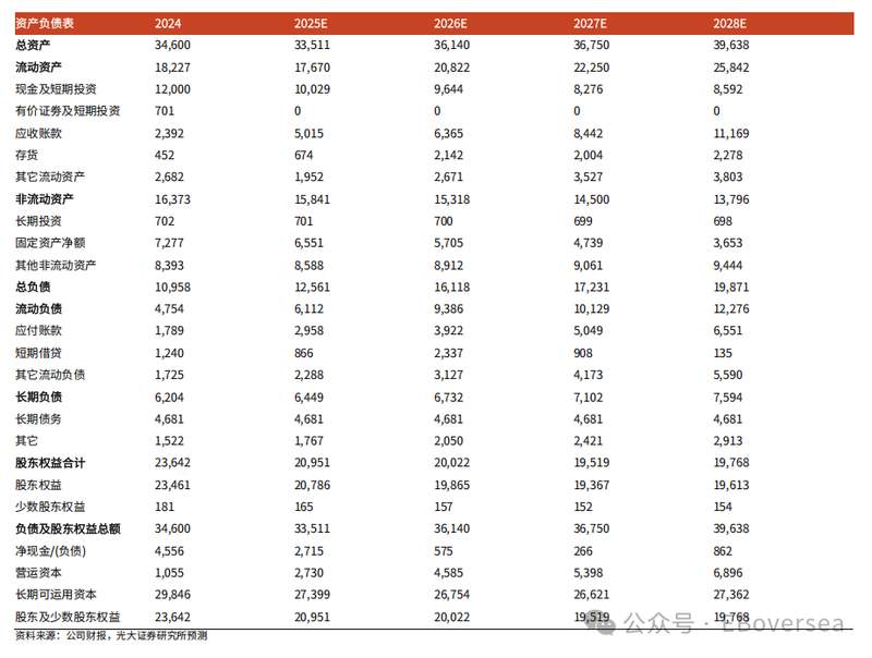 算力与算法的深度共鸣:商汤科技业绩背后的增长逻辑与未来展望。 IT技术 算力与算法的深度共鸣:商汤科技业绩背后的增长逻辑与未来展望。 IT技术