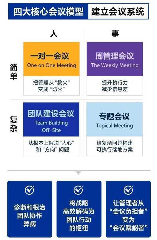 会议管理:隐藏在组织效率背后的“前额叶”法则 新闻