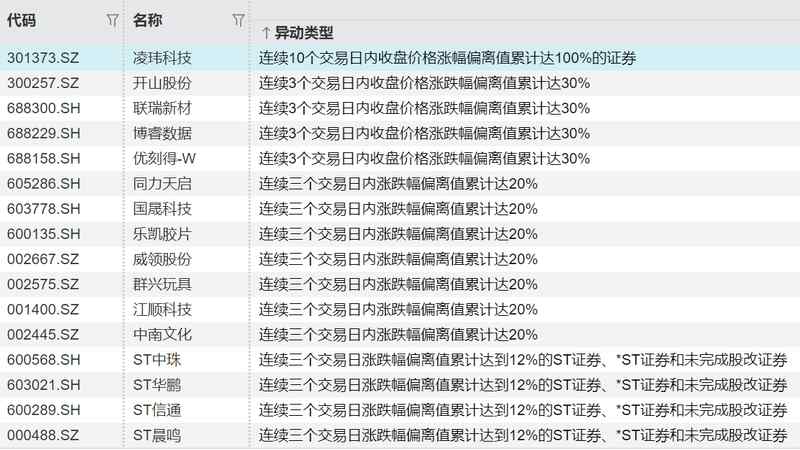  【技术深度】华友钴业年报解析：净利润增速47%背后的三元正极材料爆发逻辑 股票财经