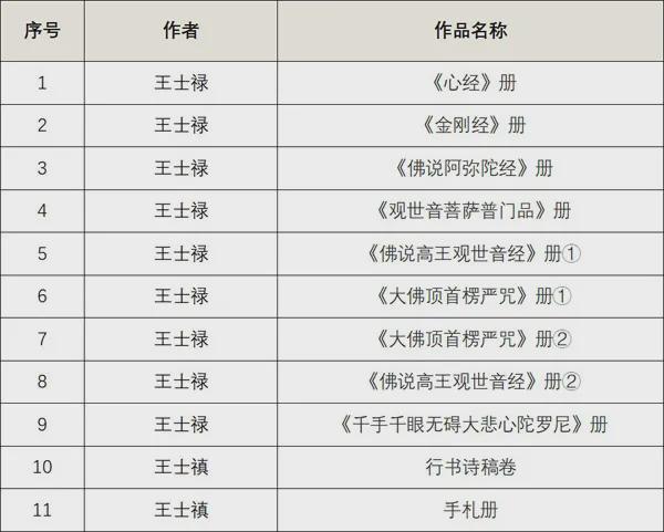  铁链声声里的翰墨因缘：清初“二王“墨迹鉴定与研究方法论 书画藏品
