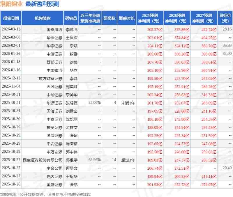  洛阳钼业2025年报深度拆解：从数据波动看矿业巨头的盈利跃迁密码 股票财经