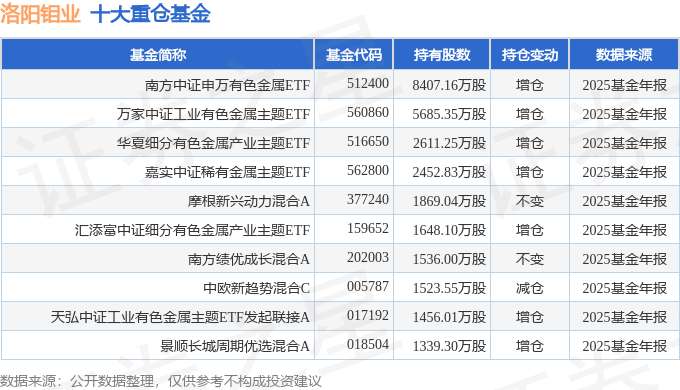  洛阳钼业2025年报深度拆解：从数据波动看矿业巨头的盈利跃迁密码 股票财经