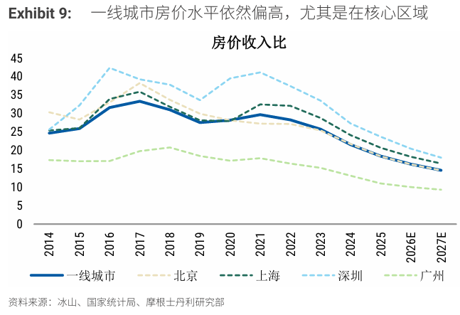  房地产下行周期的三重演进：大摩模型拆解与市场预判 股票财经