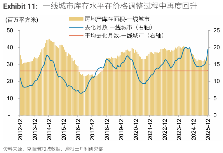  房地产下行周期的三重演进：大摩模型拆解与市场预判 股票财经