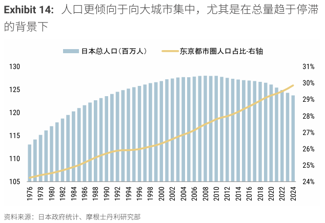  房地产下行周期的三重演进：大摩模型拆解与市场预判 股票财经