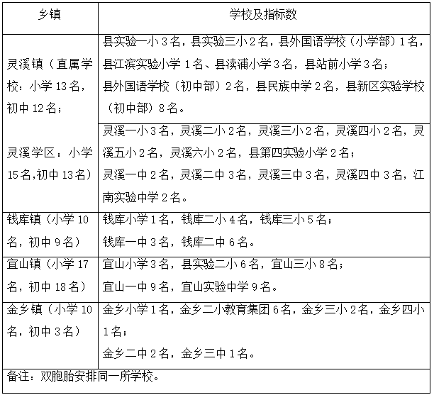  技术视角：苍南积分入学机制的底层逻辑与120个名额的高效申请攻略 教育招生