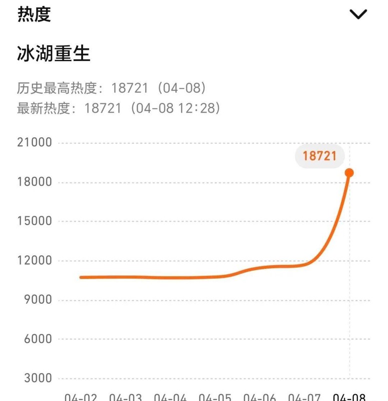 舆论裂变与信任崩塌:复盘230万“珠宝门”事件的传播机制 娱乐新闻