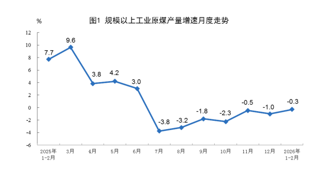 技术视角下的财务密码:中国电信2026Q1财报深度拆解 股票财经