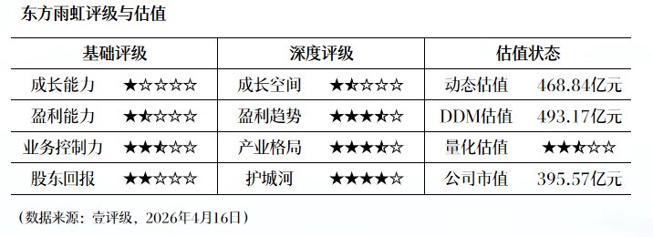 技术视角下的财务密码:中国电信2026Q1财报深度拆解 股票财经