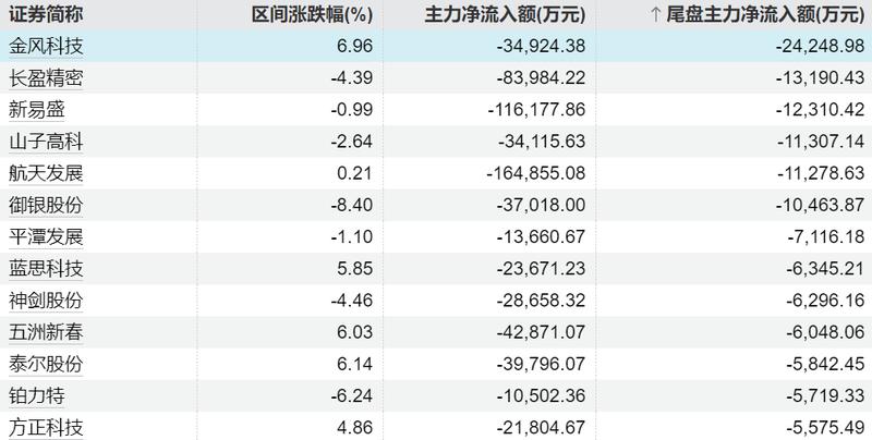技术视角下的财务密码:中国电信2026Q1财报深度拆解 股票财经